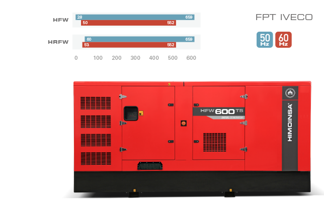 HIMOINSA expands its series of generator sets with FPT engines up to 600kVA