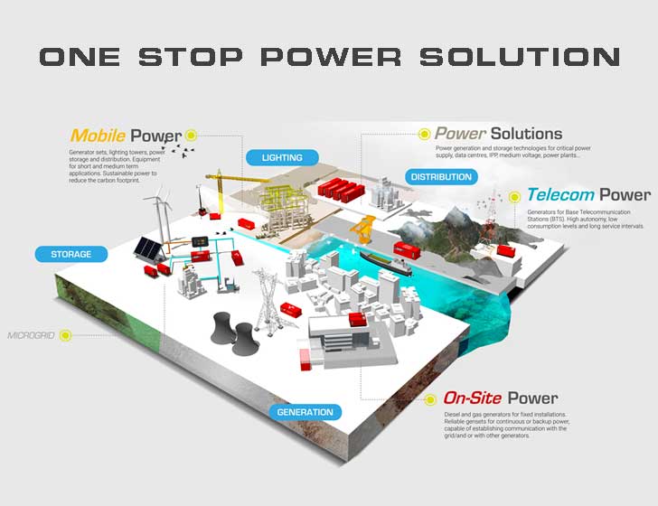 ONE STOP POWER SOLUTION